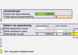 interne overboekingen rekening en verantwoording